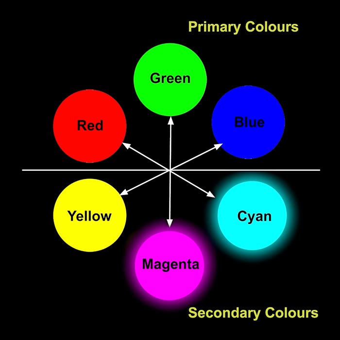 Understanding Color Correction