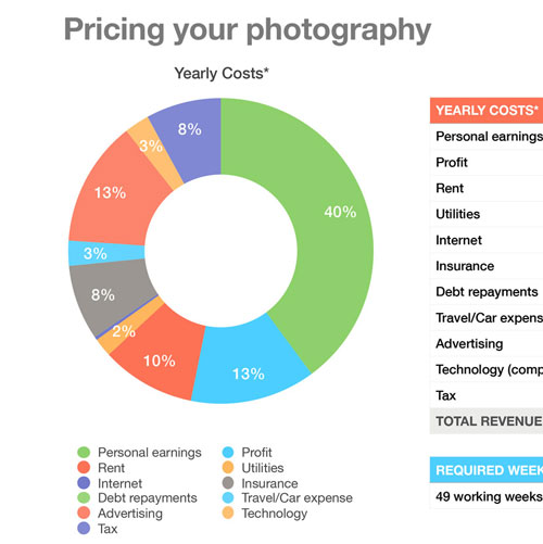 Photography pricing blog