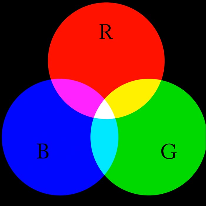 Illustration of RGB colour model
